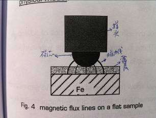 磁性法測厚儀工作原理示意圖